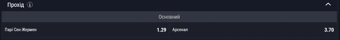 ПСЖ фаворит на выход в финал Лиги чемпионовСЖ Арсенал