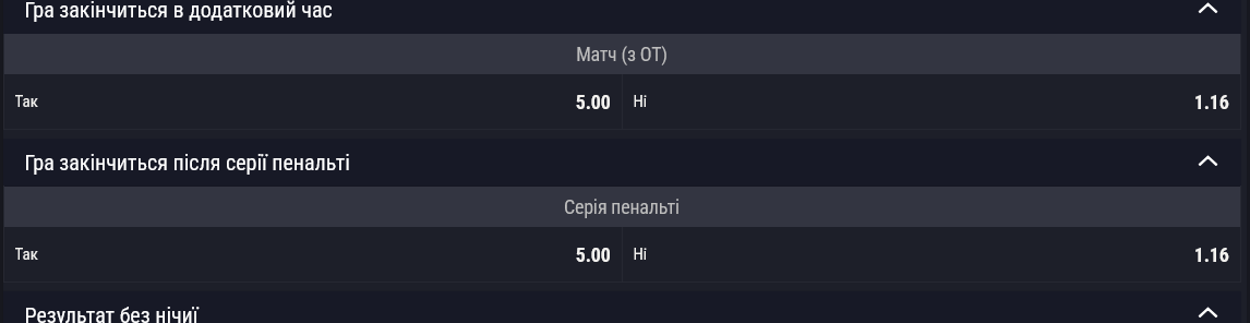 Букмекеры дают немного шансов на то, что дело дойдет до дополнительного времени или пенальти