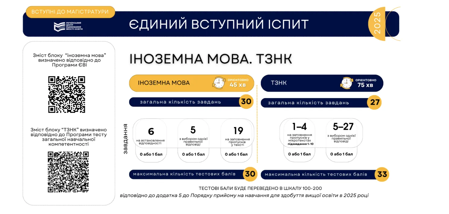 УЦОЯО уточнив ключовий момент щодо завдань з іноземної мови для вступників у магістратуру й аспірантуру