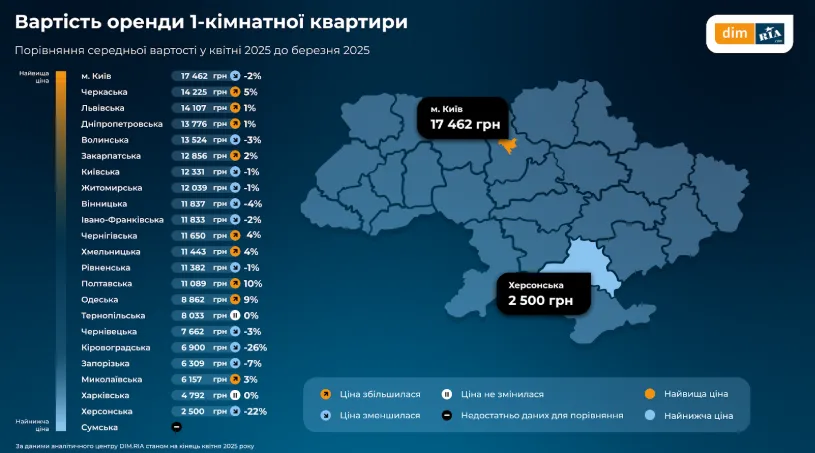 Вартість оренди квартир в Україні