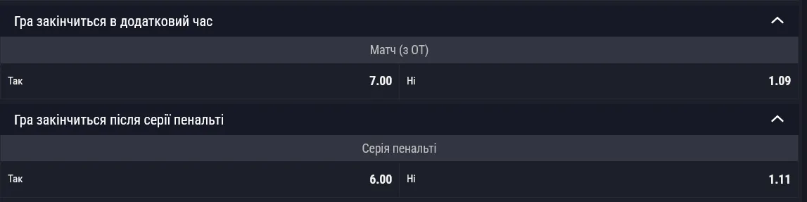 Букмекеры дают немного шансов на то, что дело дойдет до дополнительного времени или пенальти