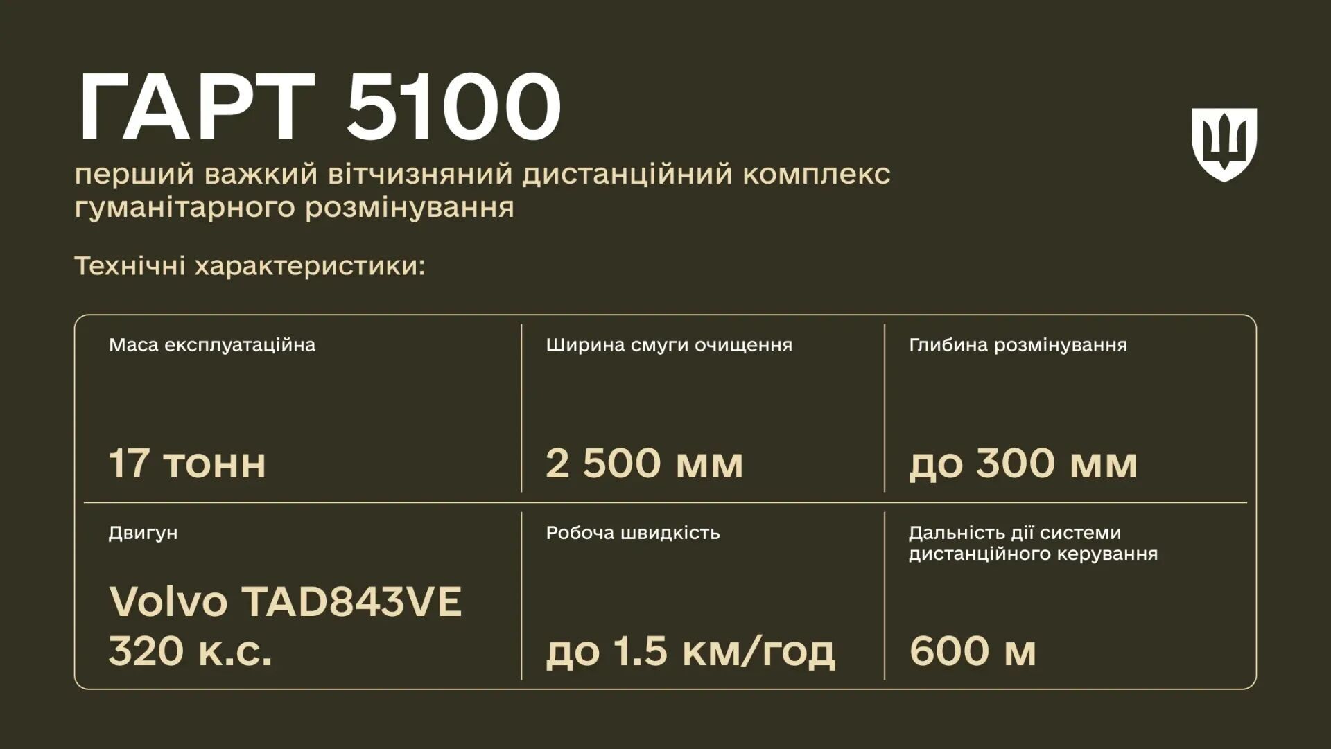 Полностью украинская разработка: Минобороны сертифицировало дистанционный комплекс разминирования, который очищает 2 га за день. Фото