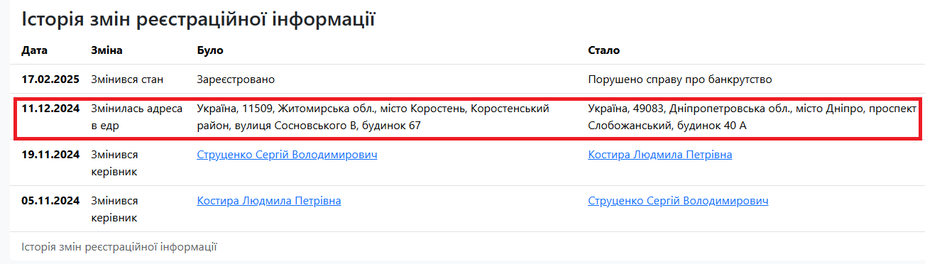 Зміна місця реєстрації ''Коростенської видобувної компанії''