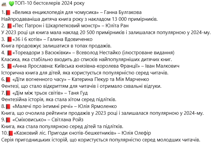 ChatGPT назвал самые популярные детские книги украинских авторов