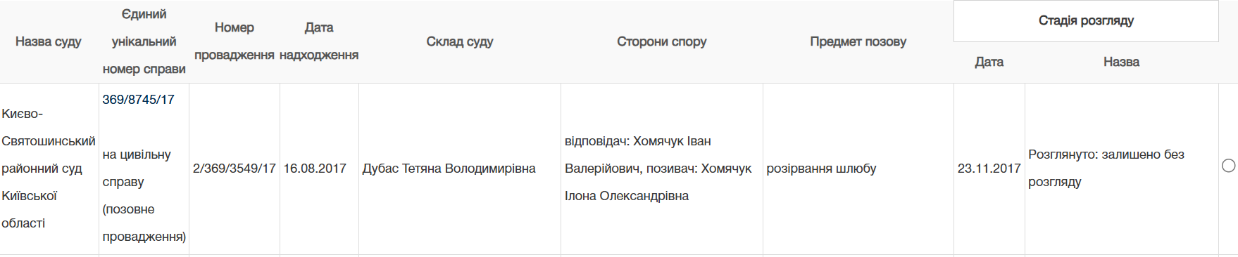 Илона Гвоздева разводится с мужем после 10 лет брака: кто был инициатором