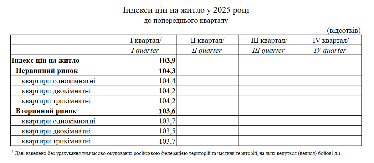 Стоимость жилья в Украине снова выросла