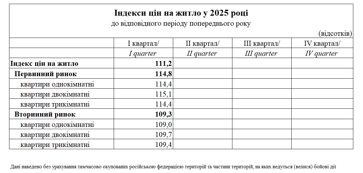 Первичка дорожает быстрее