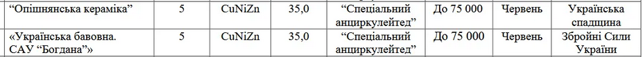 НБУ планирует выпустить две новые 5 грн с уникальным дизайном