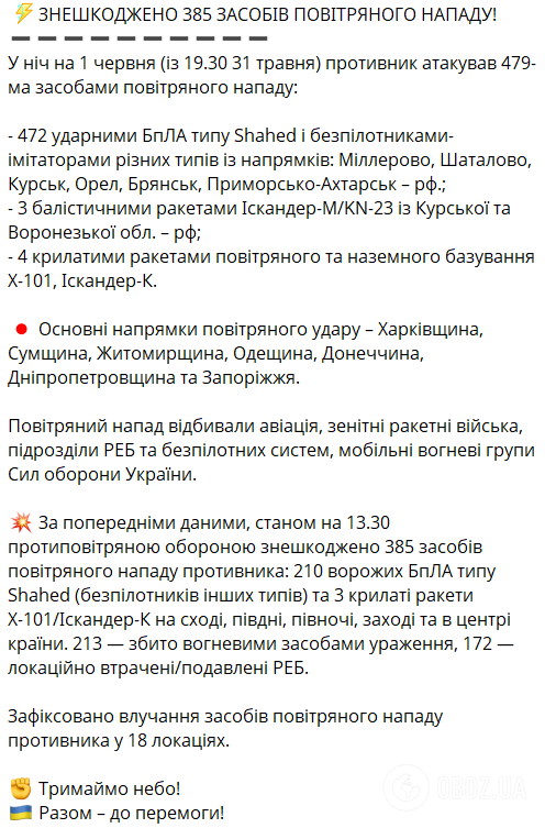 ППО знищила 385 російських дронів і ракет: рекордні дані