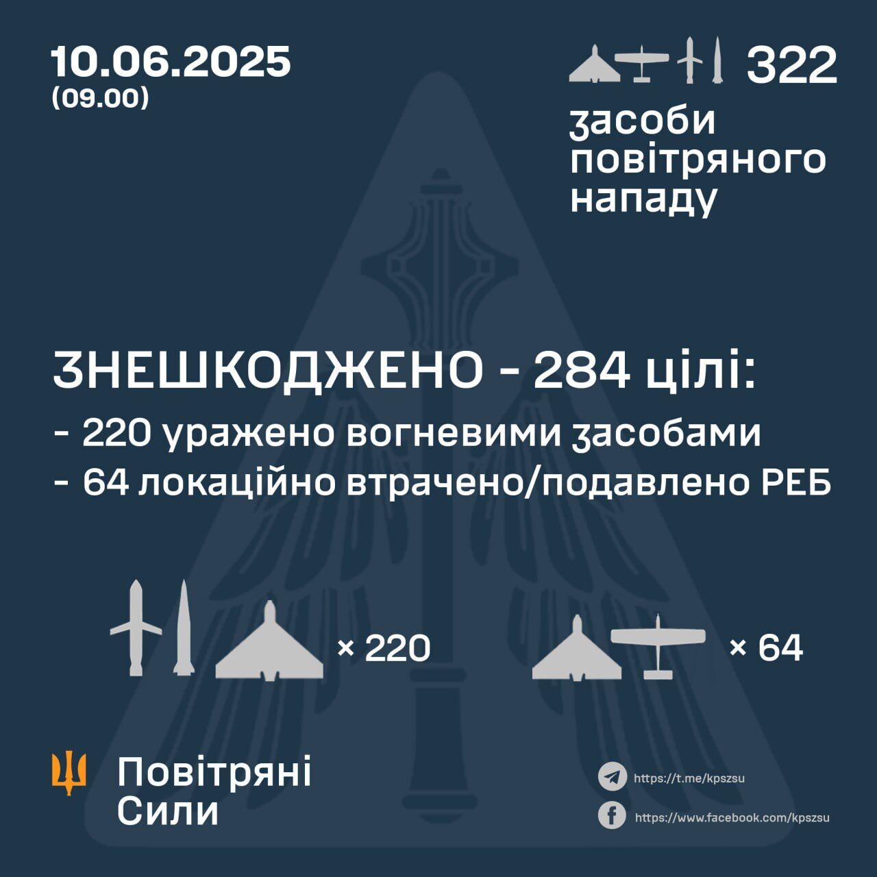 ПВО Украины