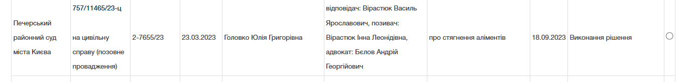 Позов проти Вірастюка