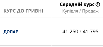 В українських банках відчутно зріс курс готівкового долара