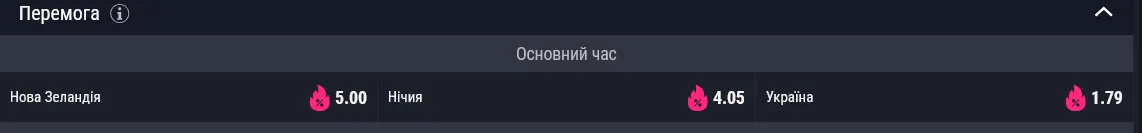 Україна Нова Зеландія, хто переможе