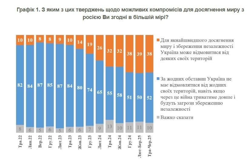 Опрос КМИС