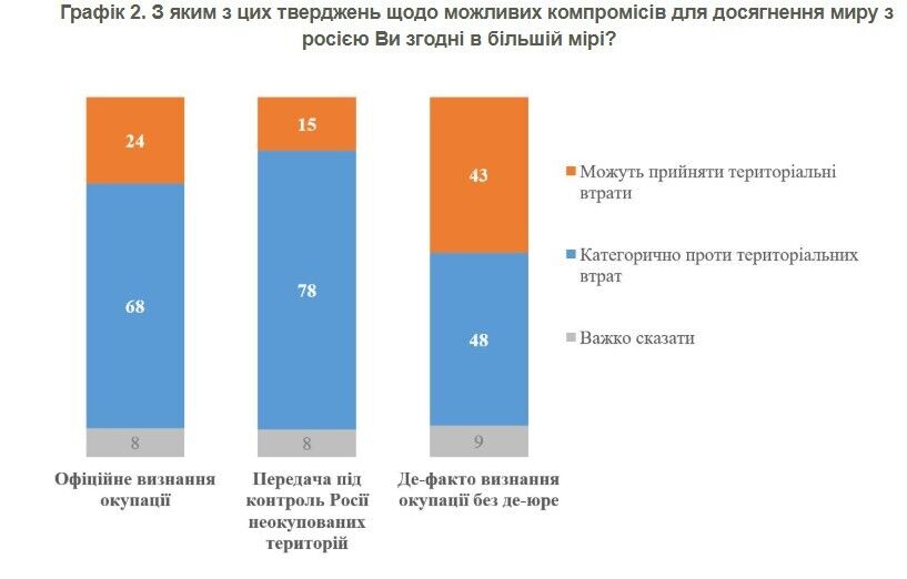 Опрос КМИС
