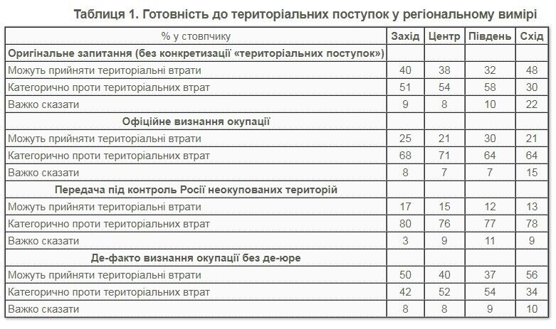 Опрос КМИС
