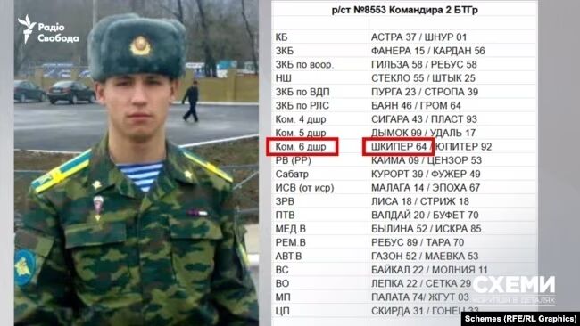 Звірства в Бучі та бої за Гостомель: ЗМІ встановили особи окупантів, яких лікували у Білорусі після спроби захопити Київ. Розслідування
