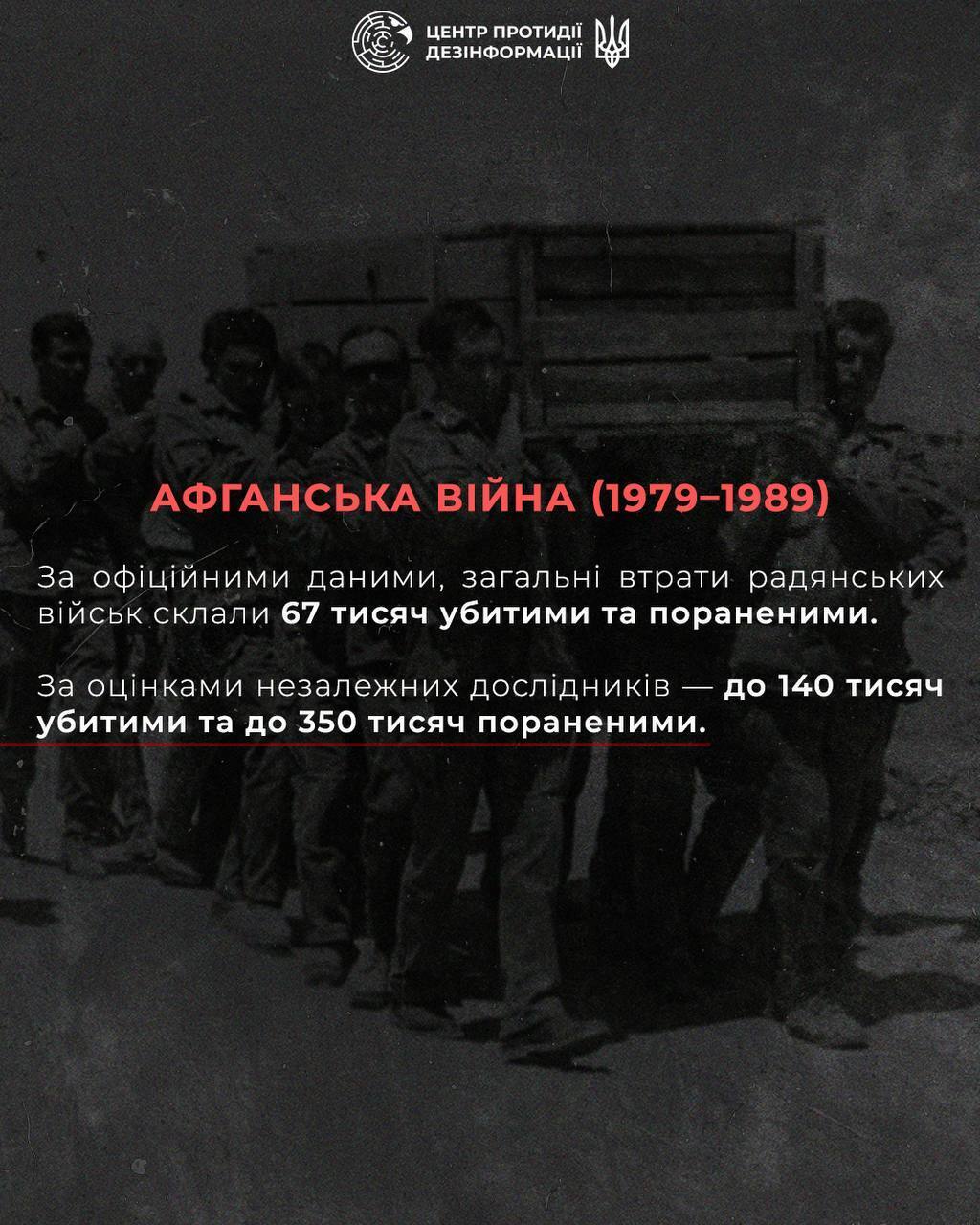 Потери РФ