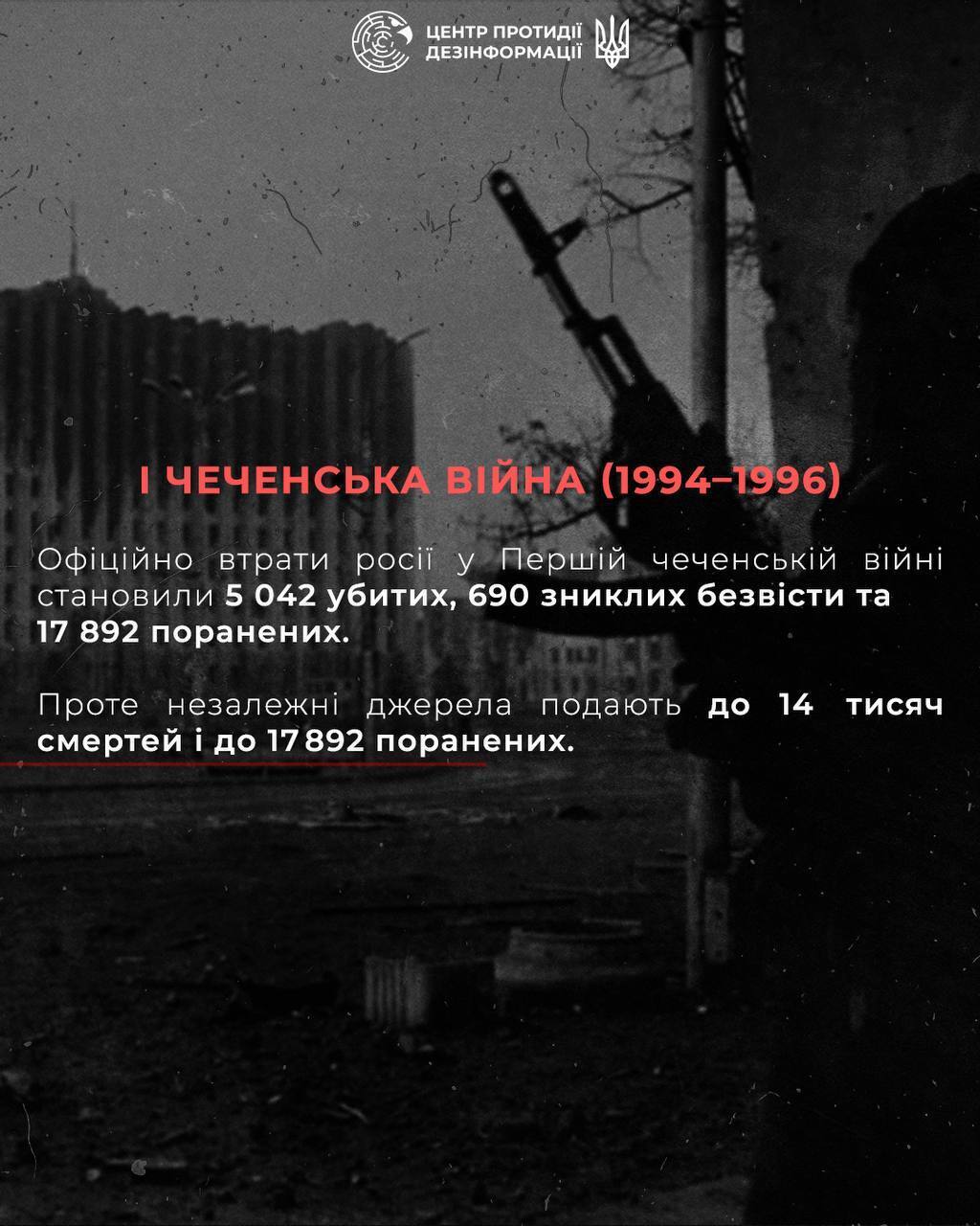 Потери РФ