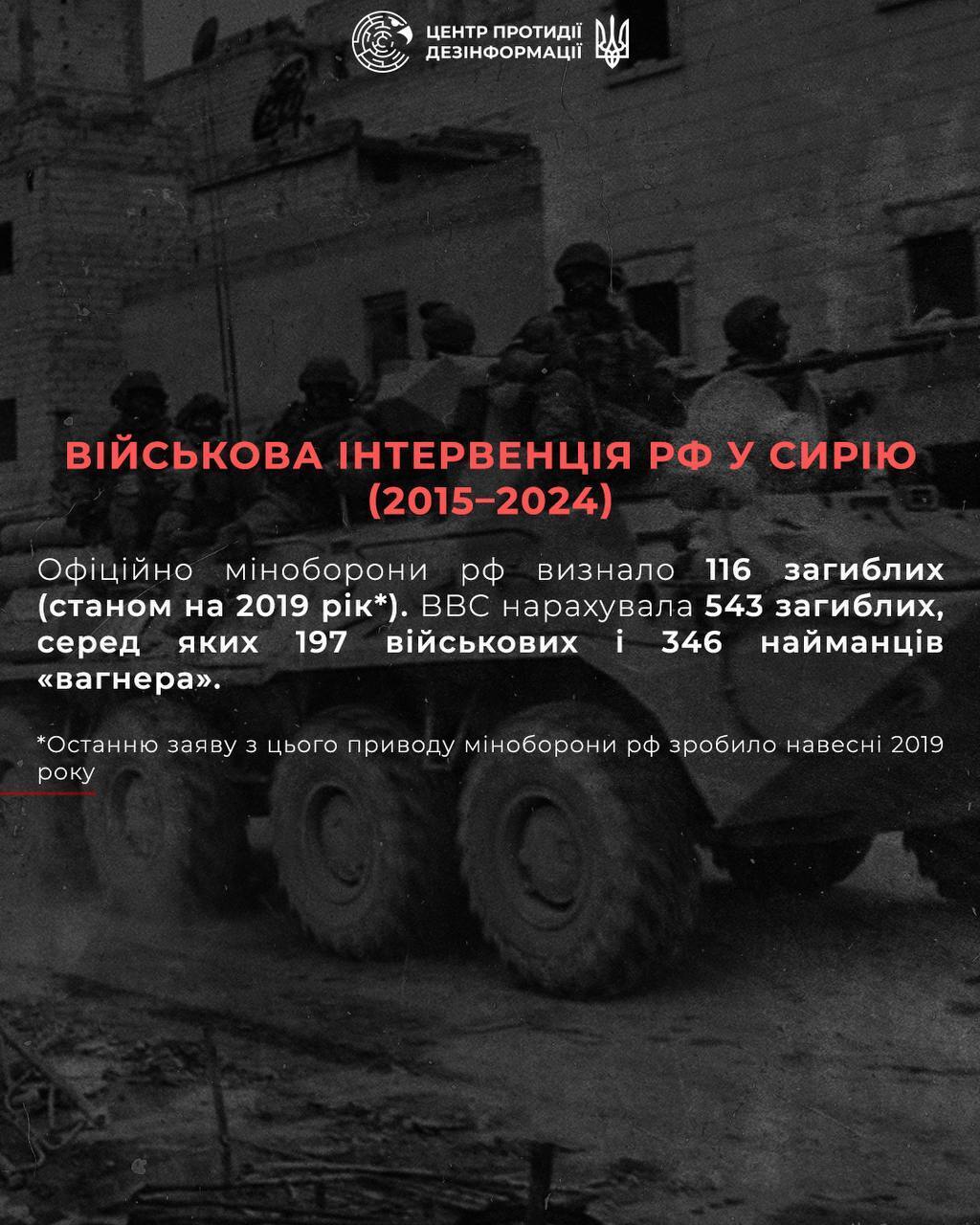 Потери РФ