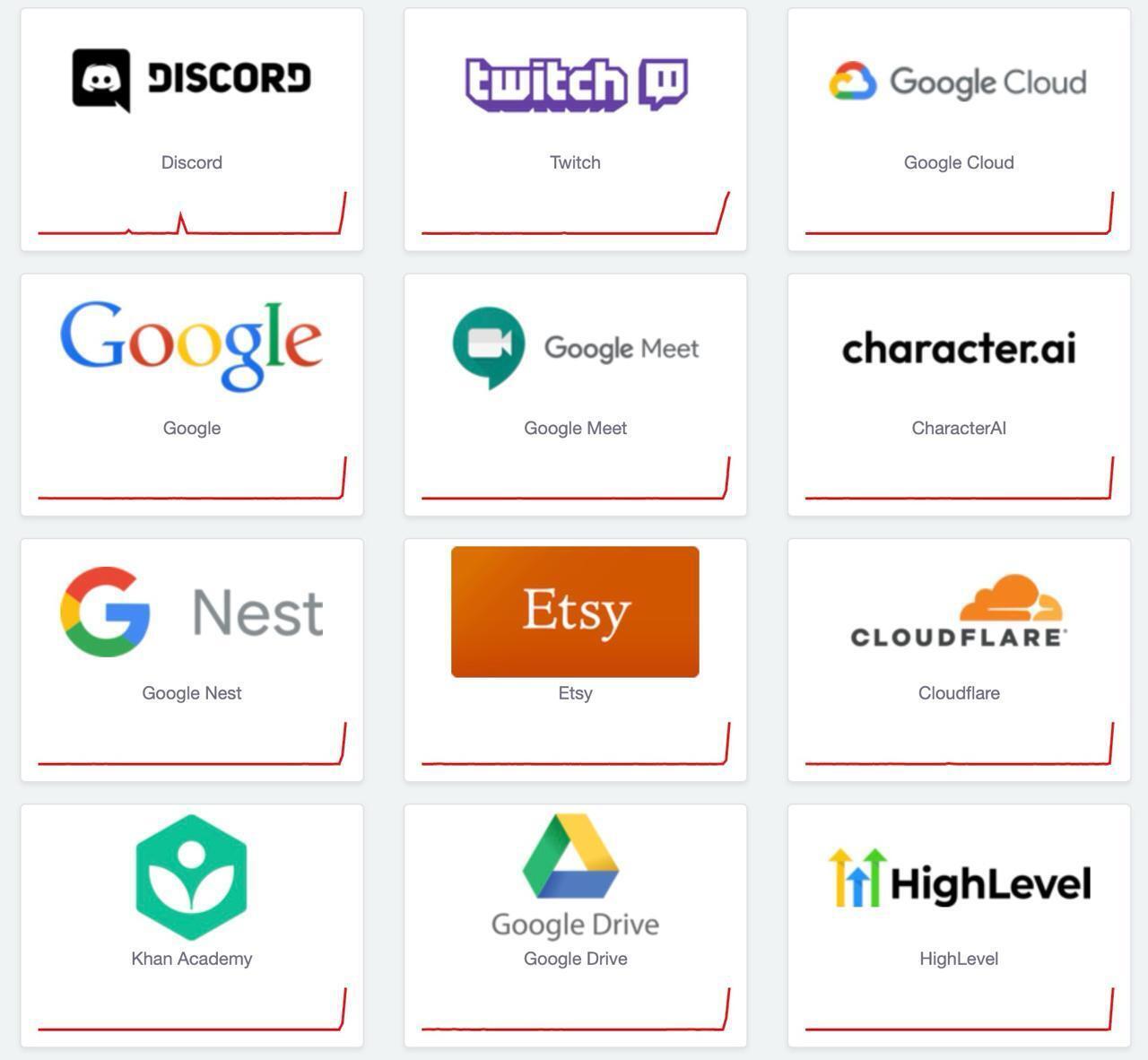 У всьому світі зафіксували масштабні збої у роботі Google, Discord, Spotify, Amazon, Snapchat та інших сервісів: що відбувається