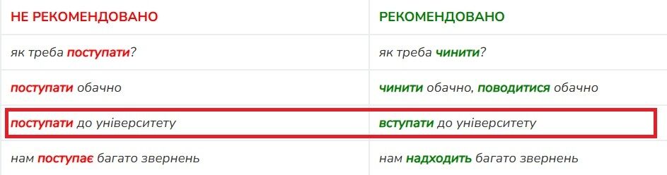 В університет "вступають" чи "поступають": пояснення