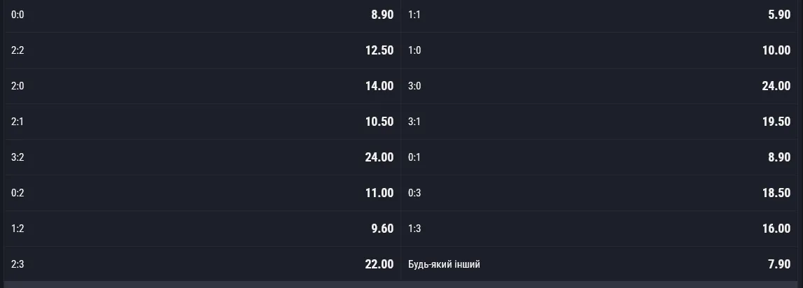 С каким счетом закончится игра между молодежными сборными Украины и Дании