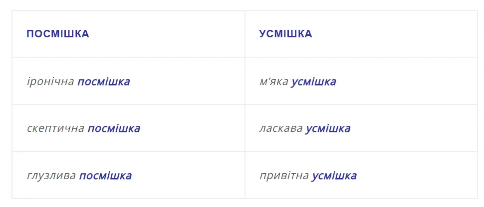 Забудьте о слове ''посмішка'': какую ошибку делают почти все украинцы