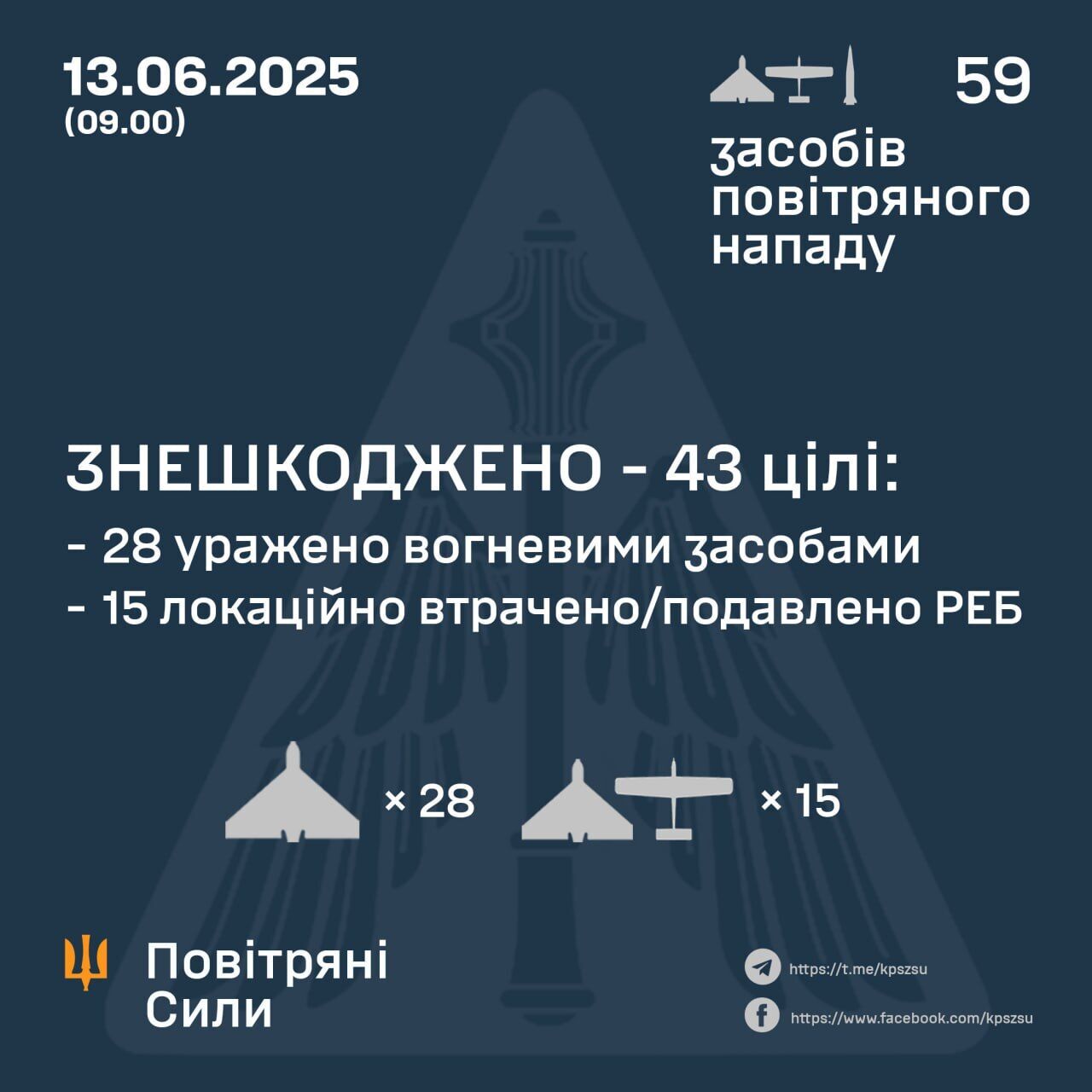 ПВО Украины