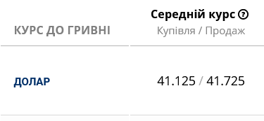 В українських банках помітно подешевшав готівковий долар