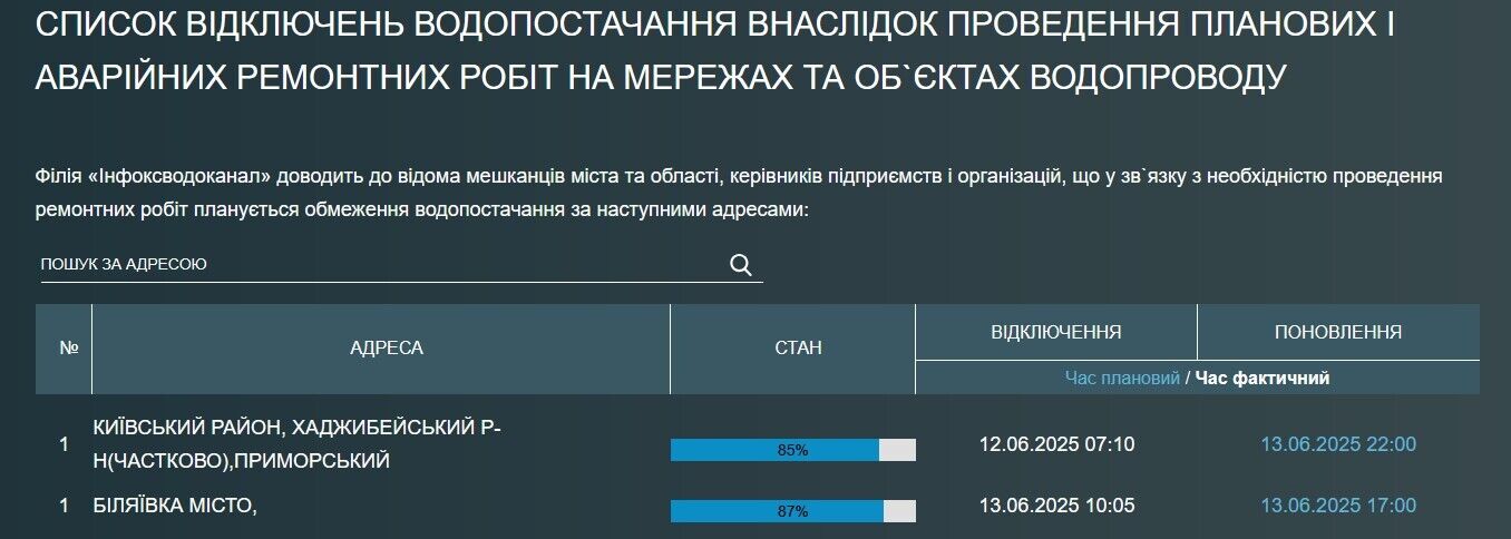 У кількох районах Одеси немає води: що сталось і коли увімкнуть. Фото