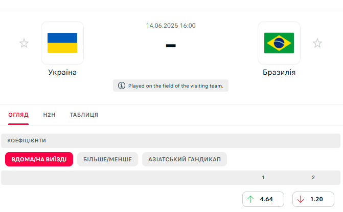 Україна здобула сенсаційну перемогу в матчі-трилері, на тай-брейку обігравши фаворита у 2-му турі Ліги націй з волейболу. Відео