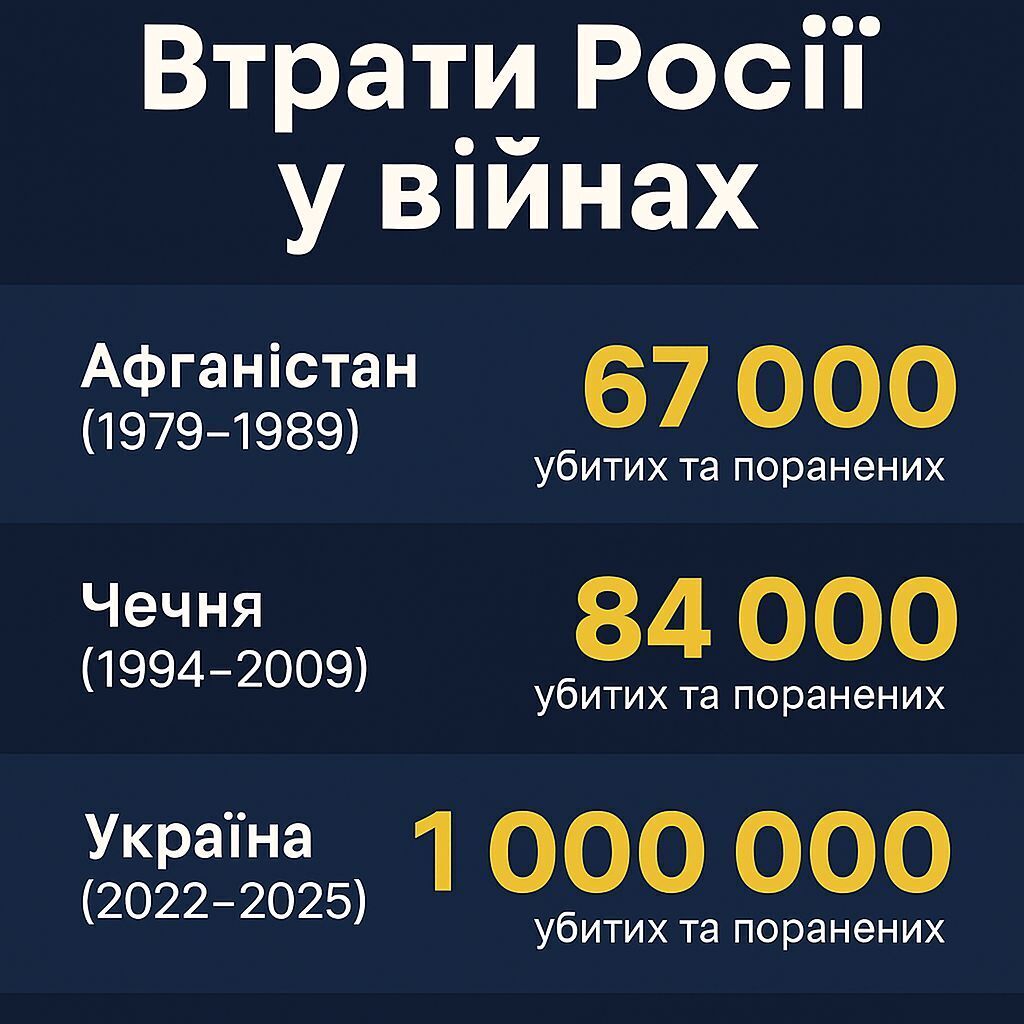 У Росії немає реальних шансів захопити всю територію України