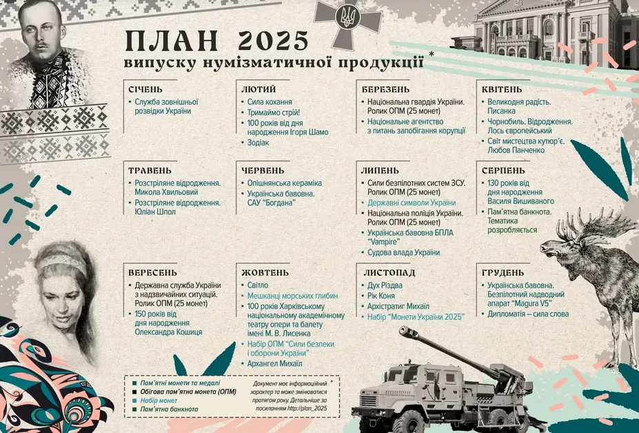 Як називатимуться нові 5 грн