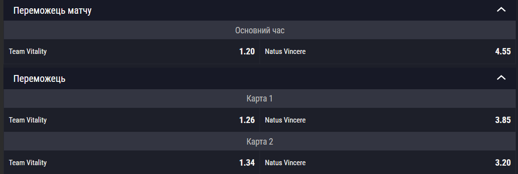 Прогноз на матч Counter-Strike 2 NAVI – Vitality