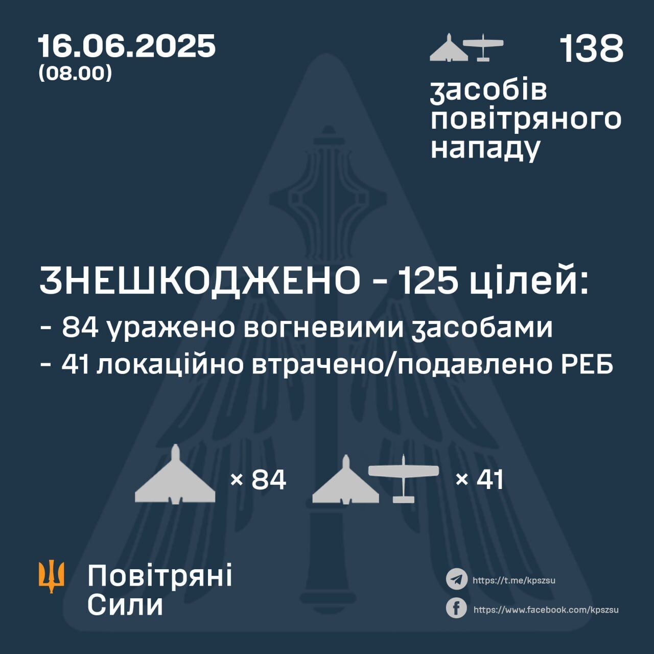 ПВО Украины