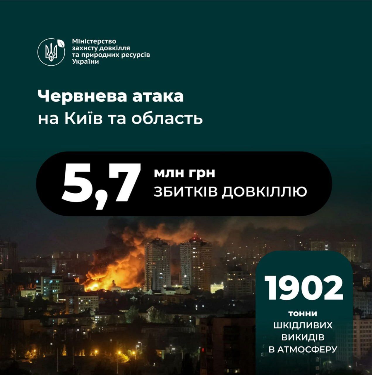 "Це не лише знищення інфраструктури": названо суму екологічних збитків, яких зазнали Київ та область через дронові атаки РФ