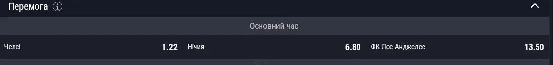 В матче 1 тура Клубного чемпионата мира по футболу лондонский "Челси" сыграет с "Лос-Анджелесом"