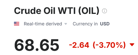 Цены на нефть WTI
