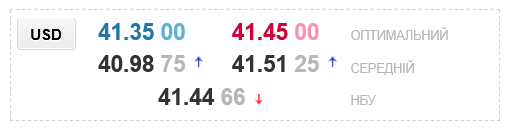 Курс доллара в украинских обменниках