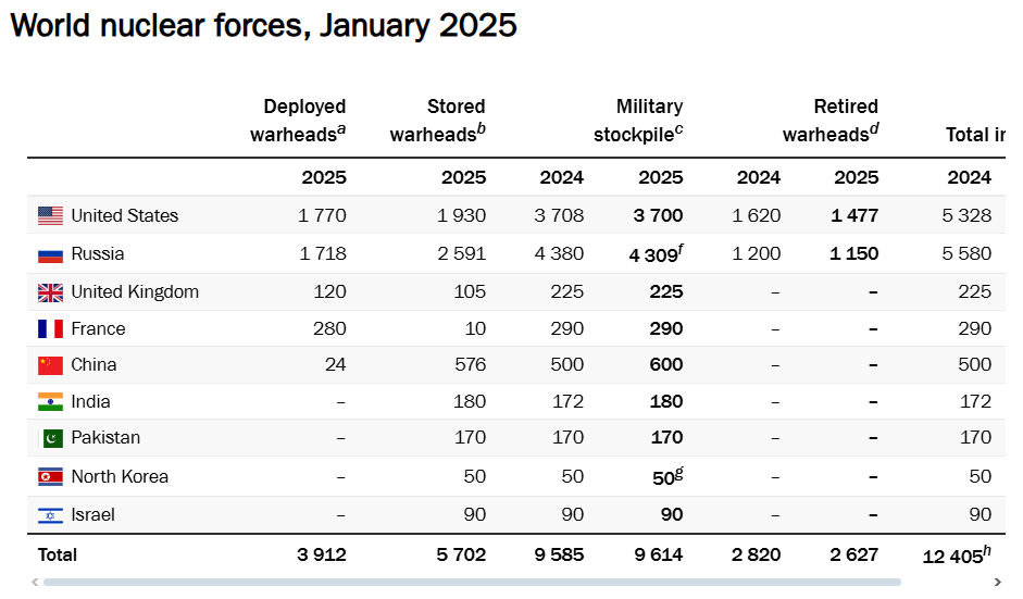 Китай расширяет полигон для ядерных испытаний: в WP объяснили, что это значит