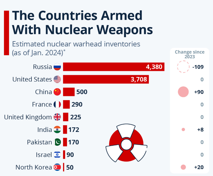 Китай расширяет полигон для ядерных испытаний: в WP объяснили, что это значит