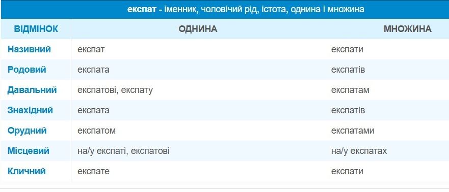 Хто такий експат: значення слова
