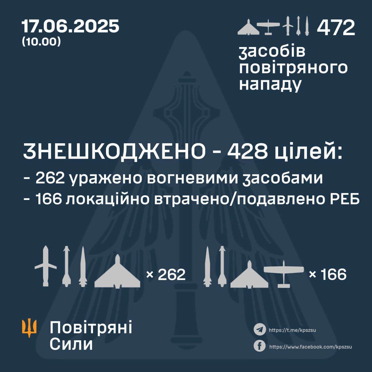 ПВО Украины