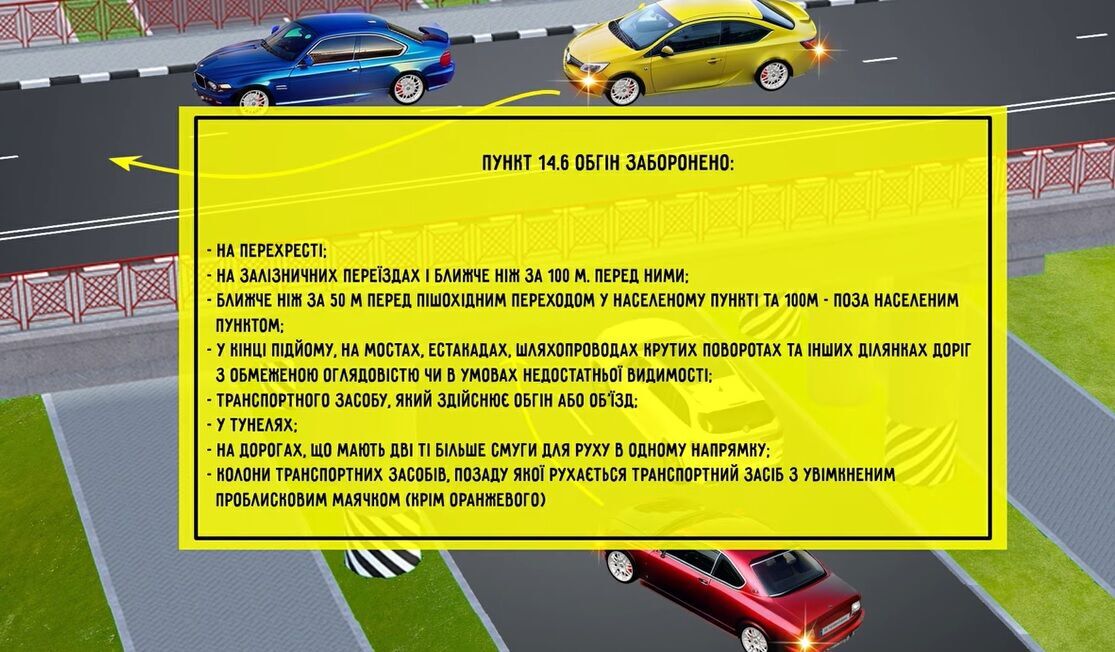 Хто порушує правила? Тест із ПДР