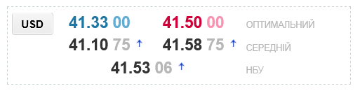 Курс доллара в украинских обменниках сегодня