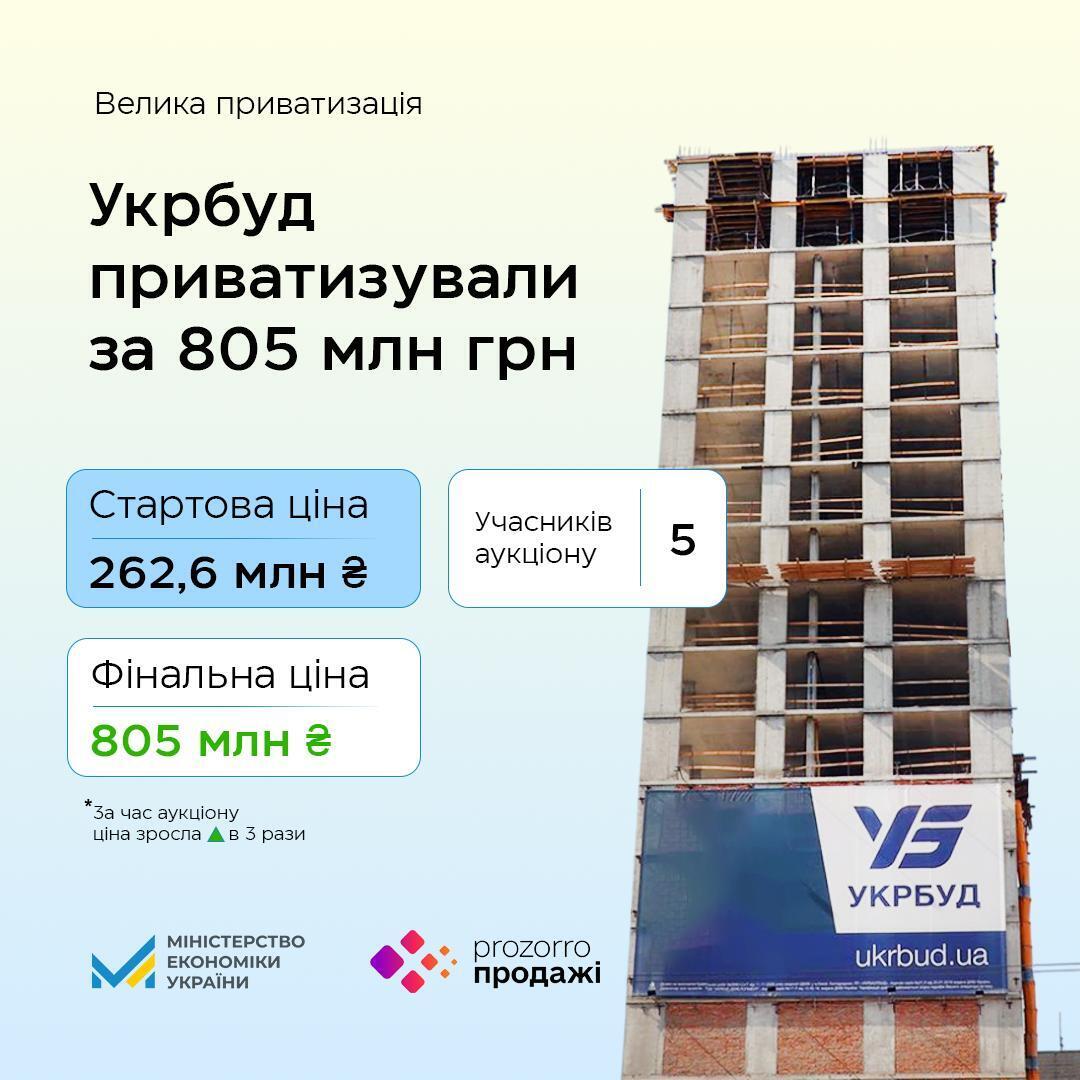 Данные о приватизации Укрбуда
