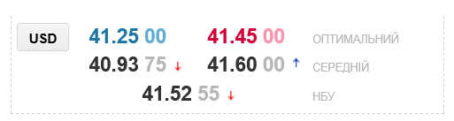 В украинских обменниках резко подешевел доллар