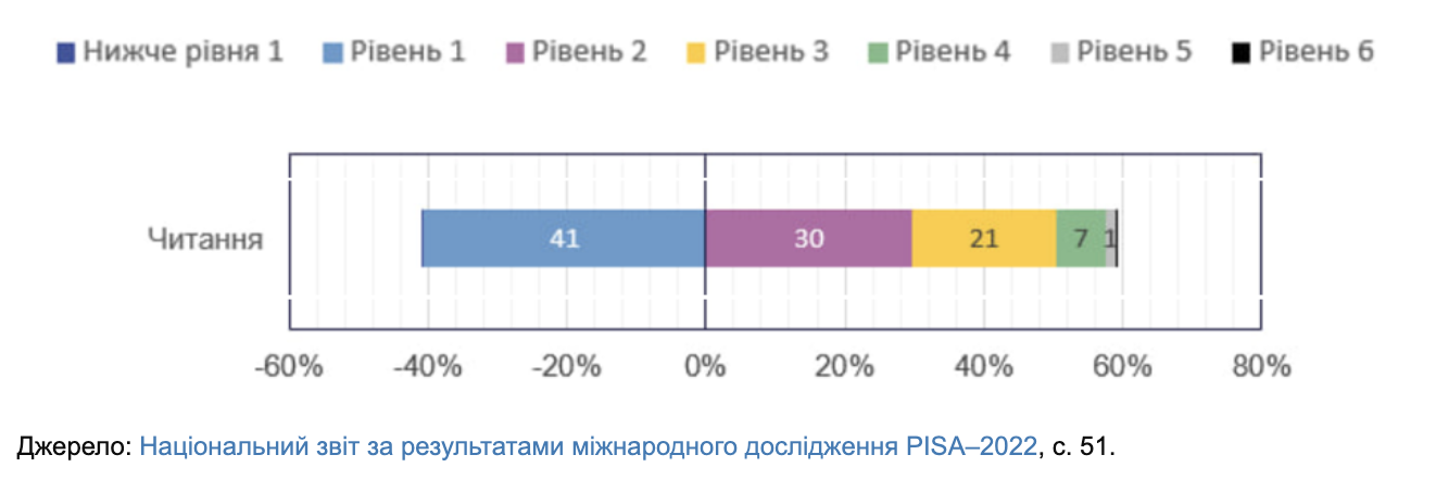 УЦОКО отреагировал на громкий эксперимент, в котором носители языка не сдали НМТ по английскому
