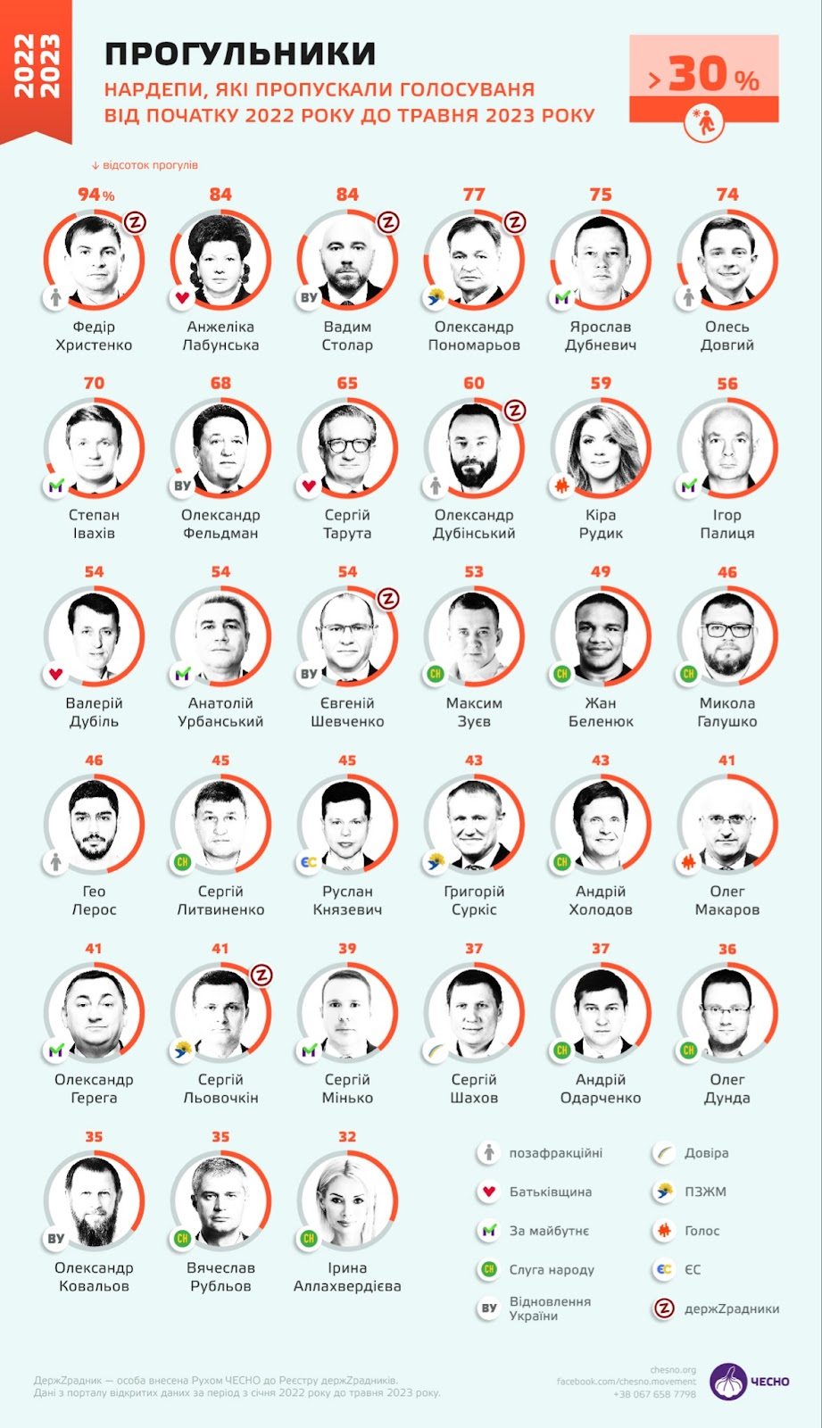 Депутати-прогульники